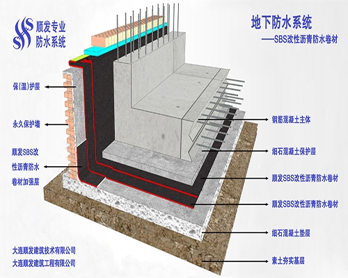 防水材料廠家