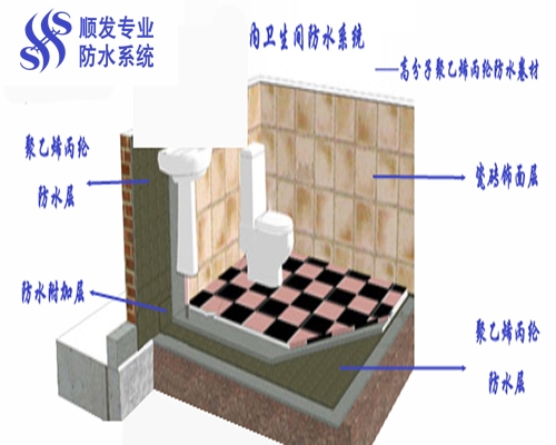 大連防水材料